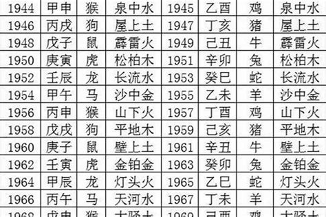 1974年是什么年|1974年出生属什么生肖 1974年属虎是什么命